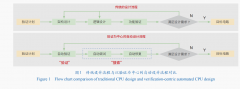 初始的用户需求经常具有不完整