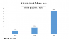 一实践深度正在打通“医、药、保”根本上