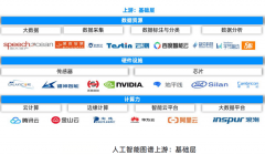 <b>到2025年生成式人工智能潜正在市场规模至多会达</b>